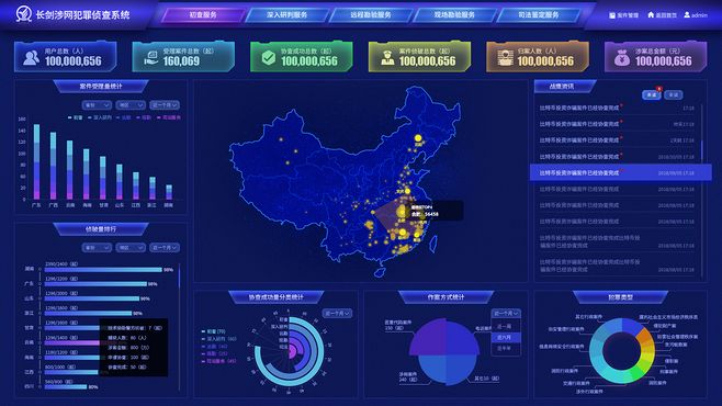 大屏數(shù)據(jù)可視化 安絡(luò)安全系統(tǒng)監(jiān)控服務(wù)的設(shè)計與應(yīng)用