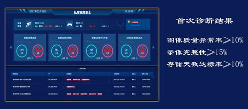 AI為基 安防監控系統的智能診斷與安全監控服務